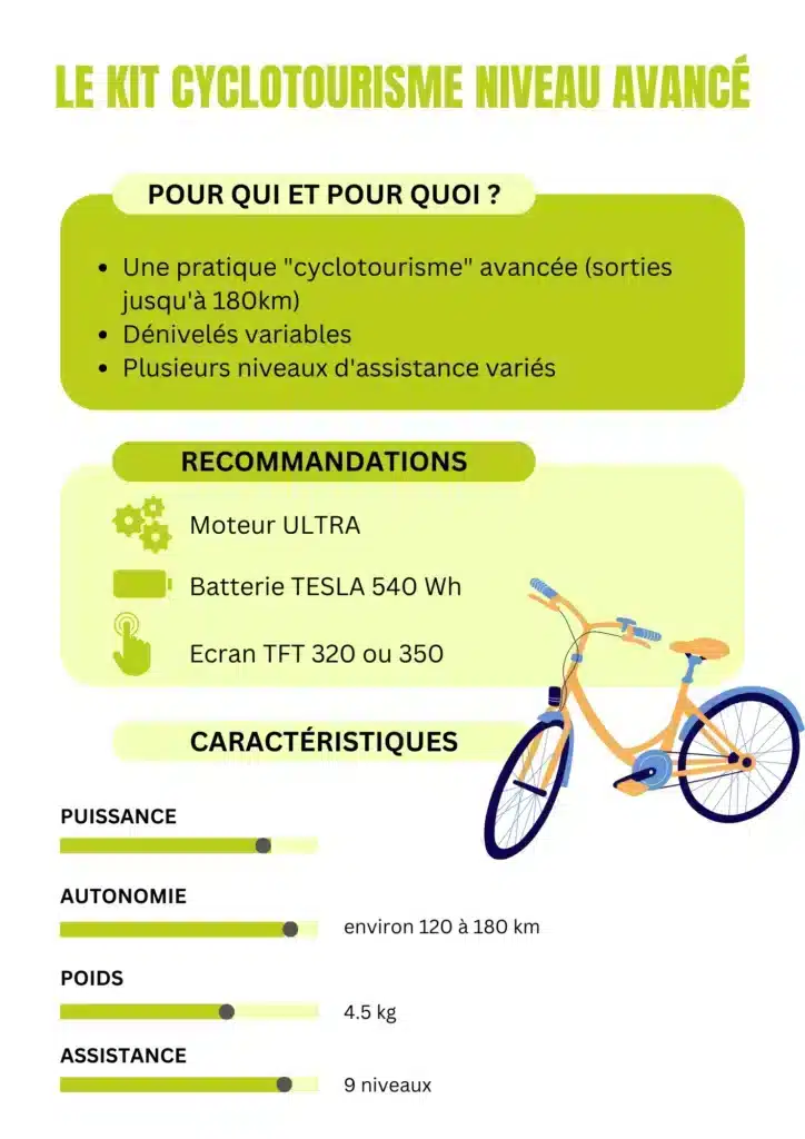 Kit cyclo niveau avance