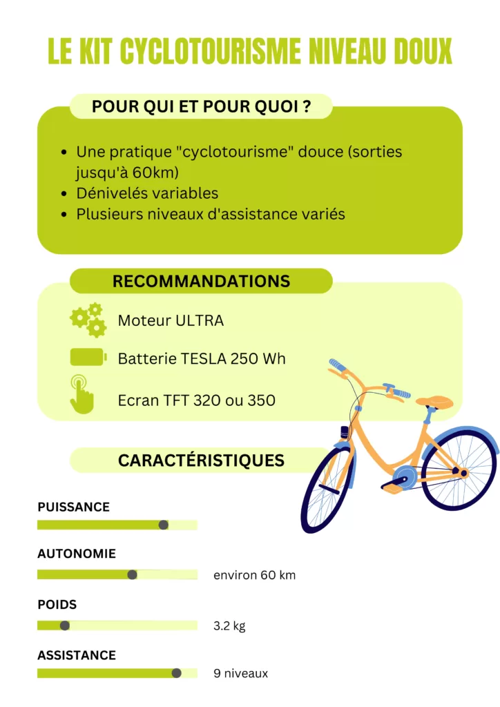 Kit cyclo niveau doux