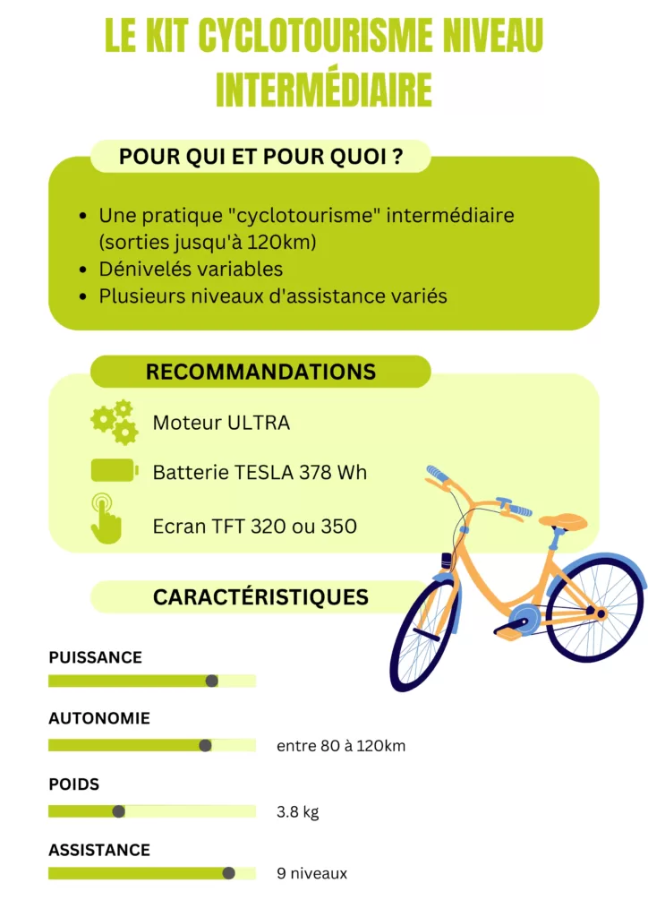 Kit cyclo niveau intermediaire