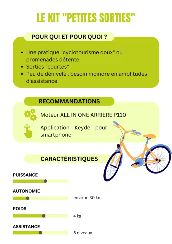kit petites sorties
