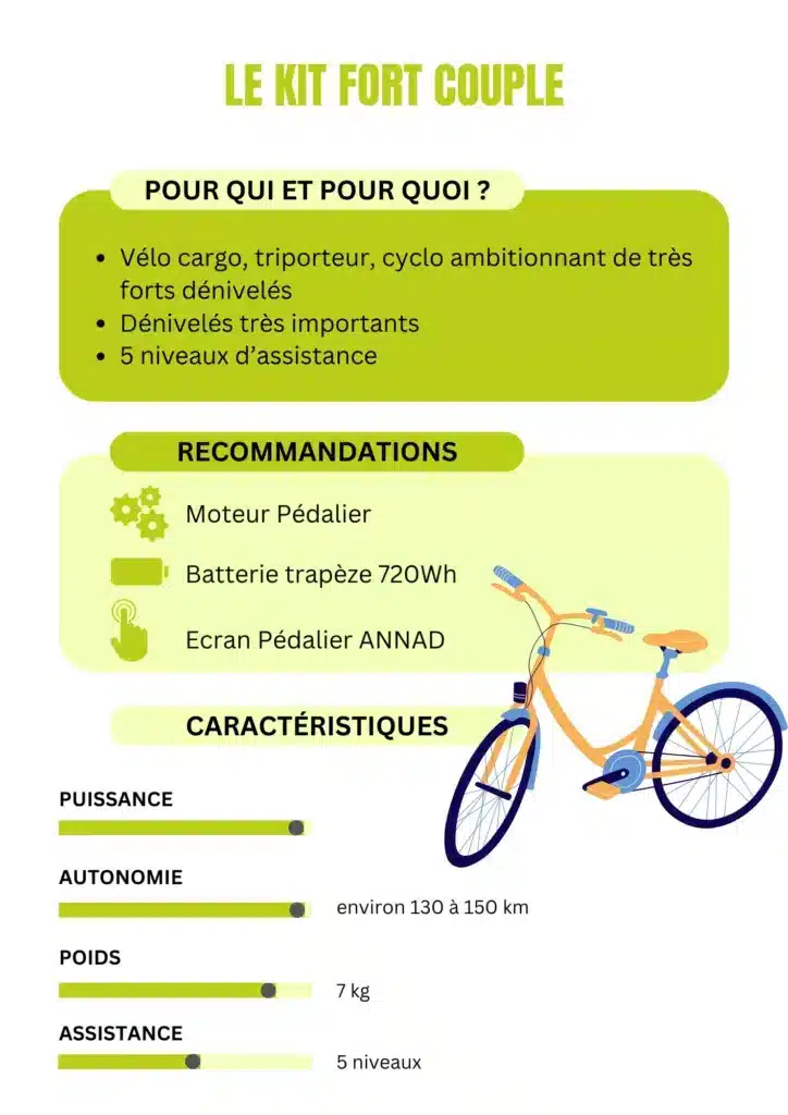 Configuration pedalier 720Wh